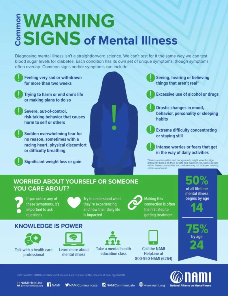 warning signs of mental illness